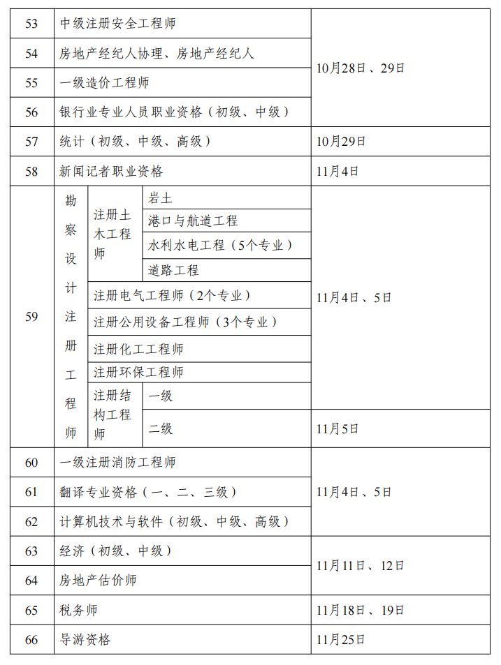 |2023年专业技术人员职业资格一览表！