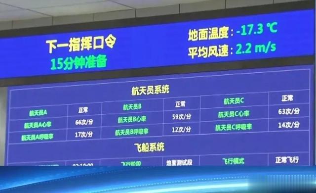 航天员是特殊材料制成的,距离发射15分钟,心率一点波动都没有