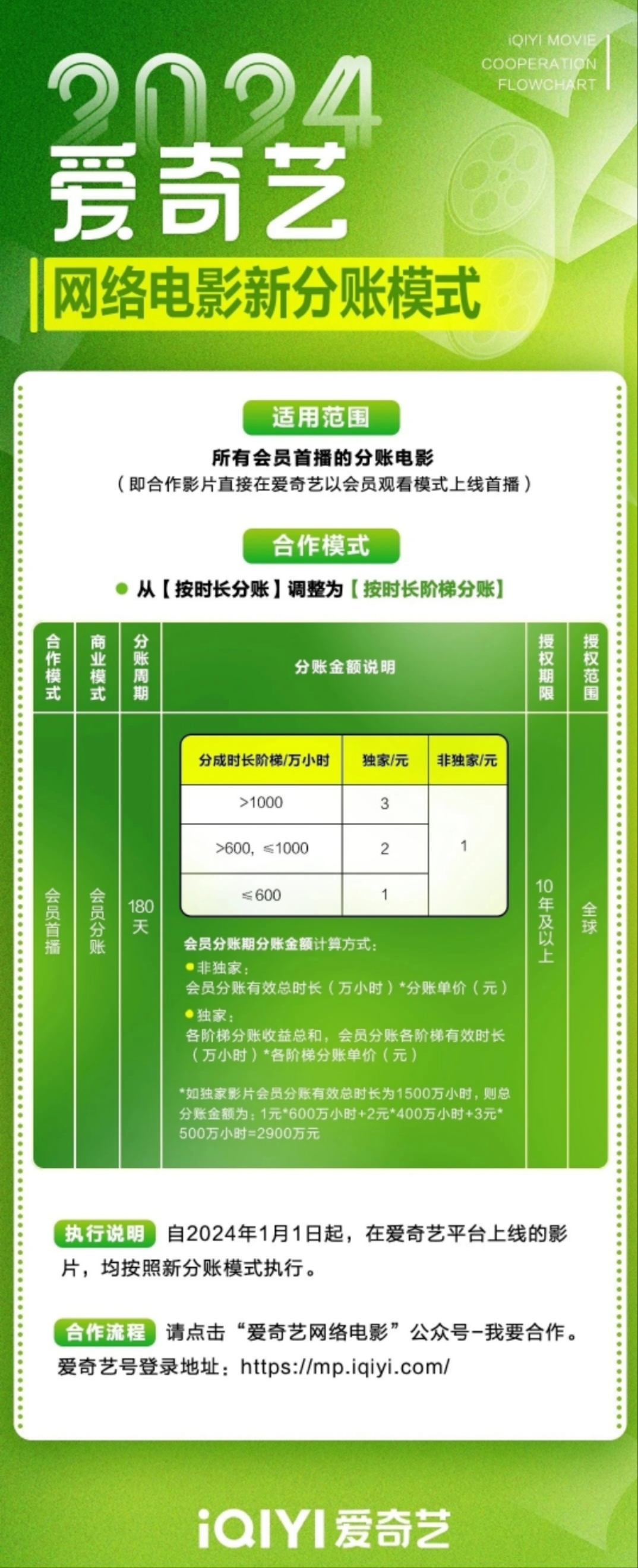 网络电影还活着，这八部是2023的优胜者