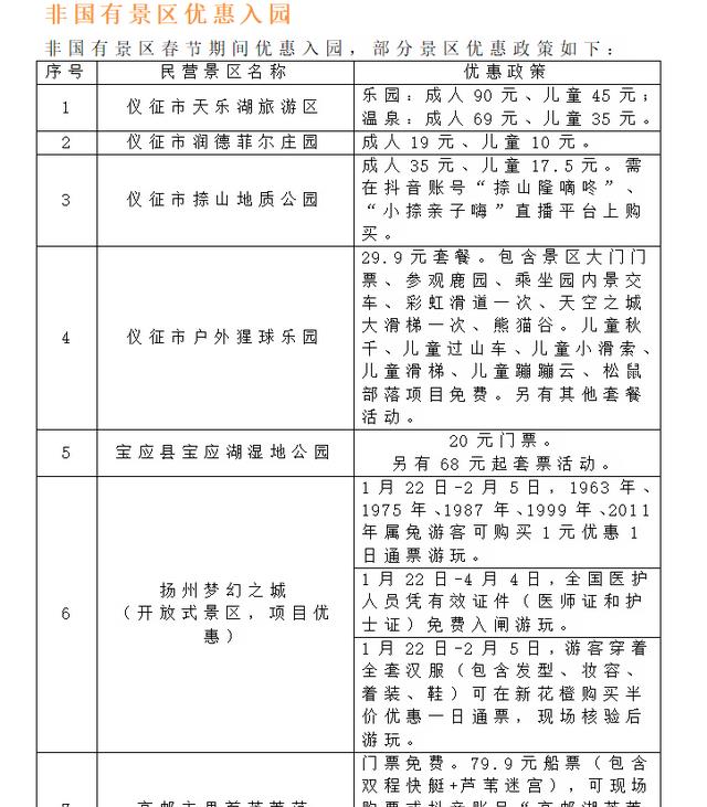 甘肃|新春到哪里旅游？扬州国有景区全部免费，迷人城市太值得打卡了