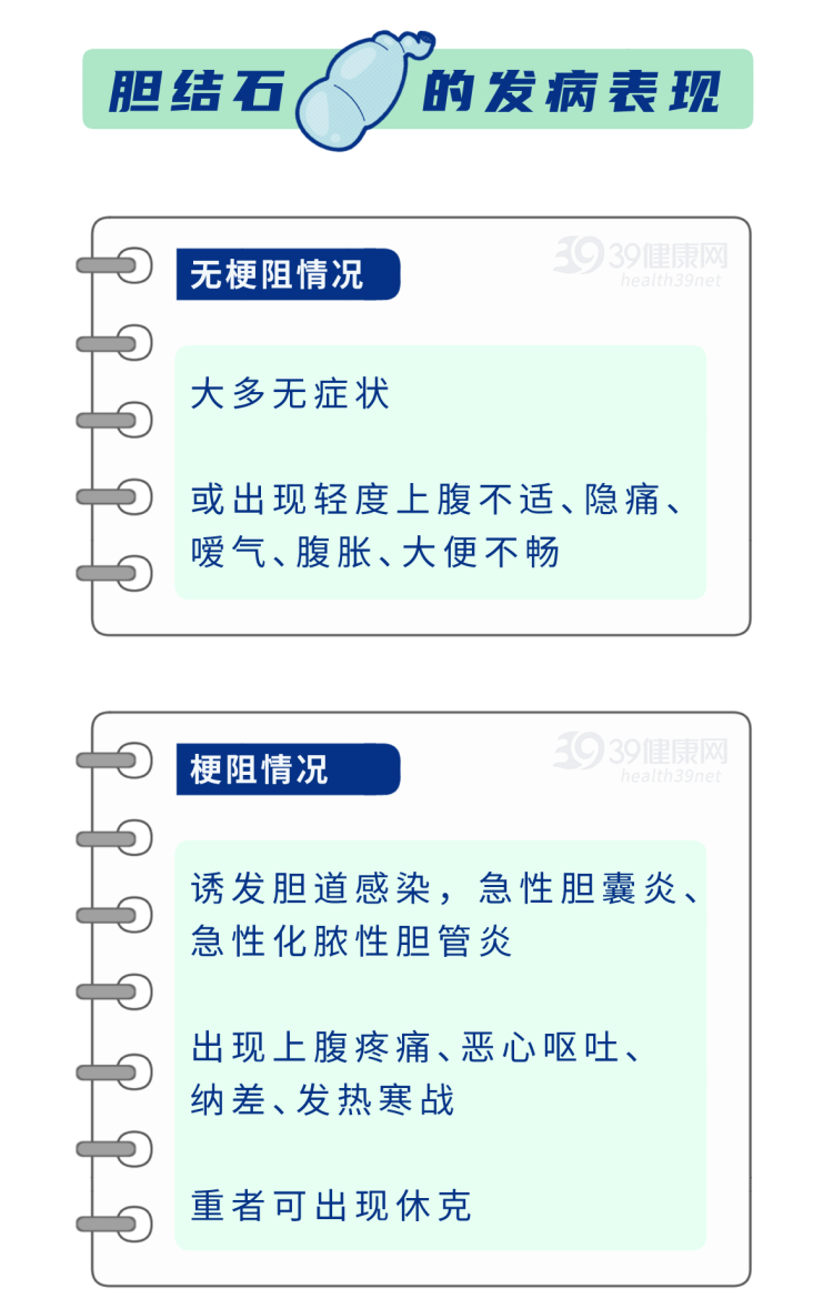 中国胆囊癌高发，罪魁祸首被揪出，如何把病挡回去？三招教会你