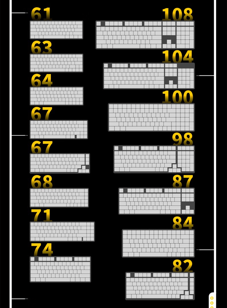 oem|机械键盘也能自主DIY?洛婓OEM主题键帽(舰载熊猫+棋盘格王国)