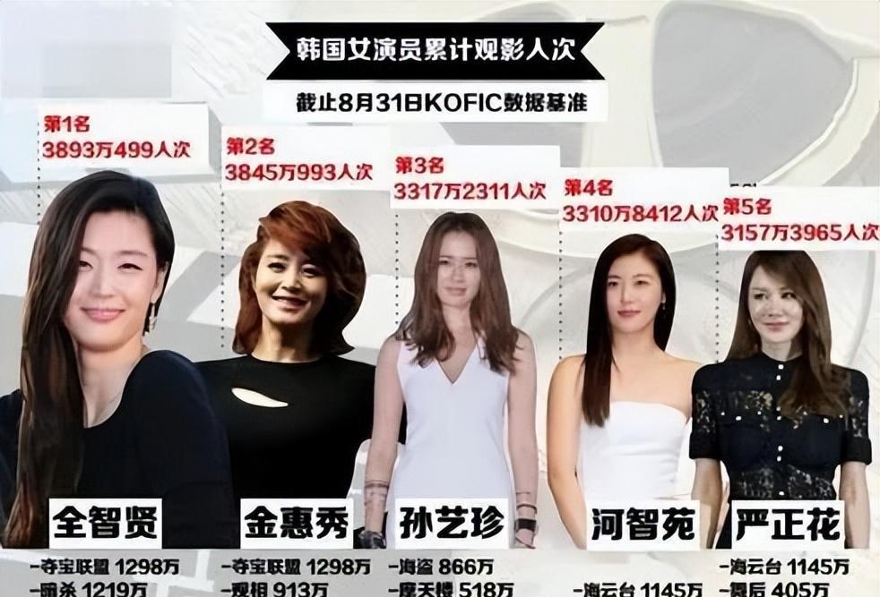 消失几年复出即巅峰，顶级咖位都不敢叫她小名，她凭啥人见人爱？