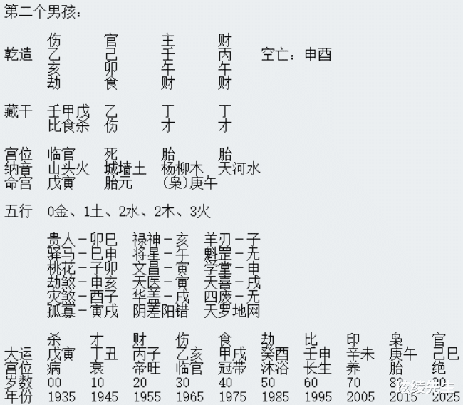 三个小孩比对的八字命理格局分析