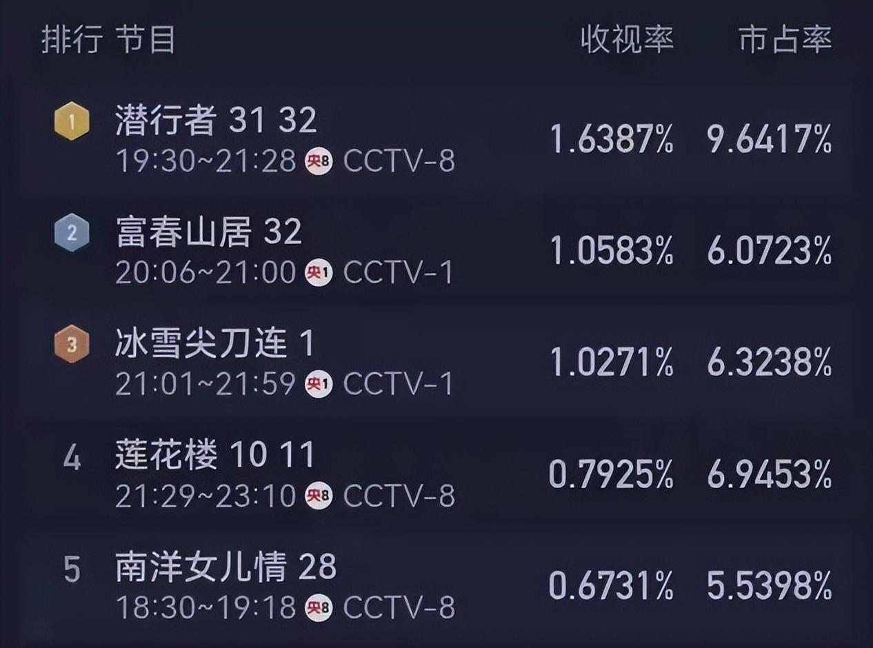 收手吧于震！别再羞辱观众智商了，48岁演剧版长津湖雷人又无脑