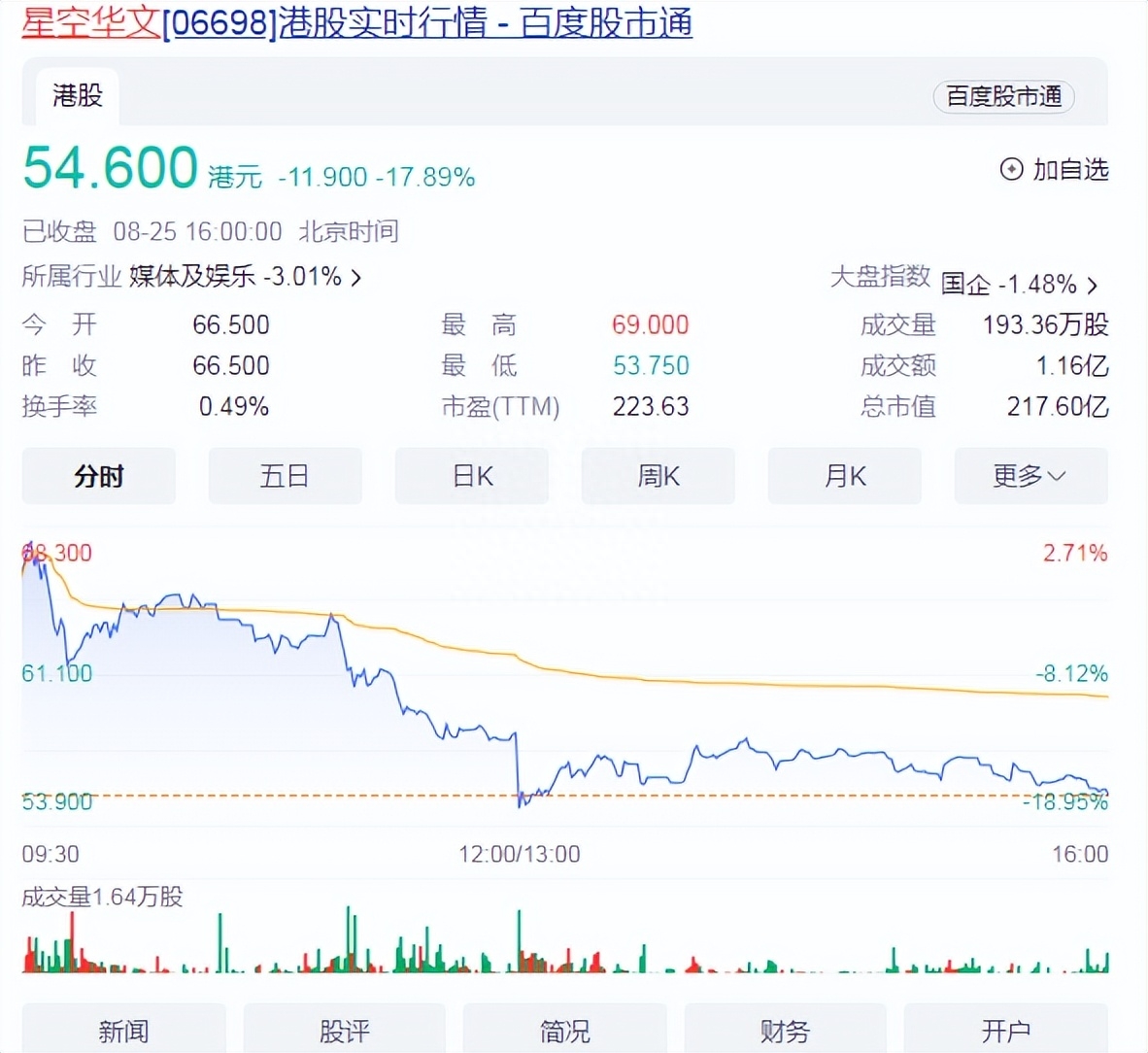 李玟|李玟的最后一道光:《中国好声音》暂停播出,星空华文股价暴跌