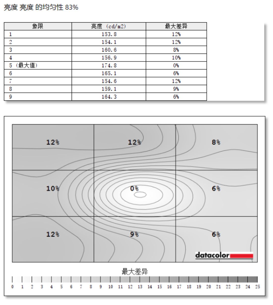 苹果|全民高分电竞屏,HKC SG27Q Plus真做到了“便宜大碗”?
