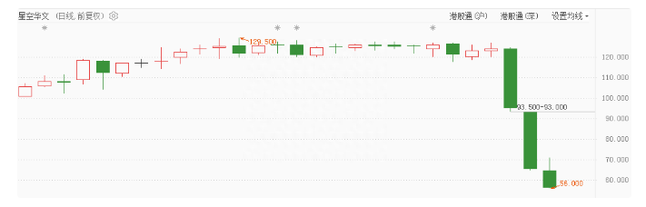 中国好声音|股价狂泻55%,战火从娱乐圈烧到资本市场,《中国好声音》彻底暴雷