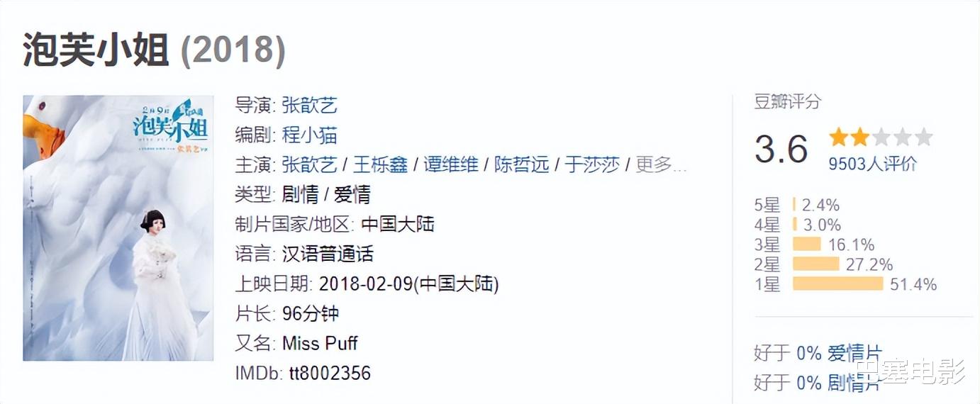 电影|邓超王宝强们，清醒一点吧