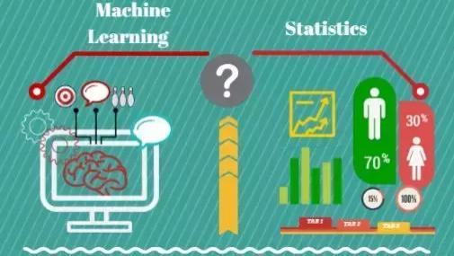 5G|统计学和机器学习到底存在哪些联系和区别？