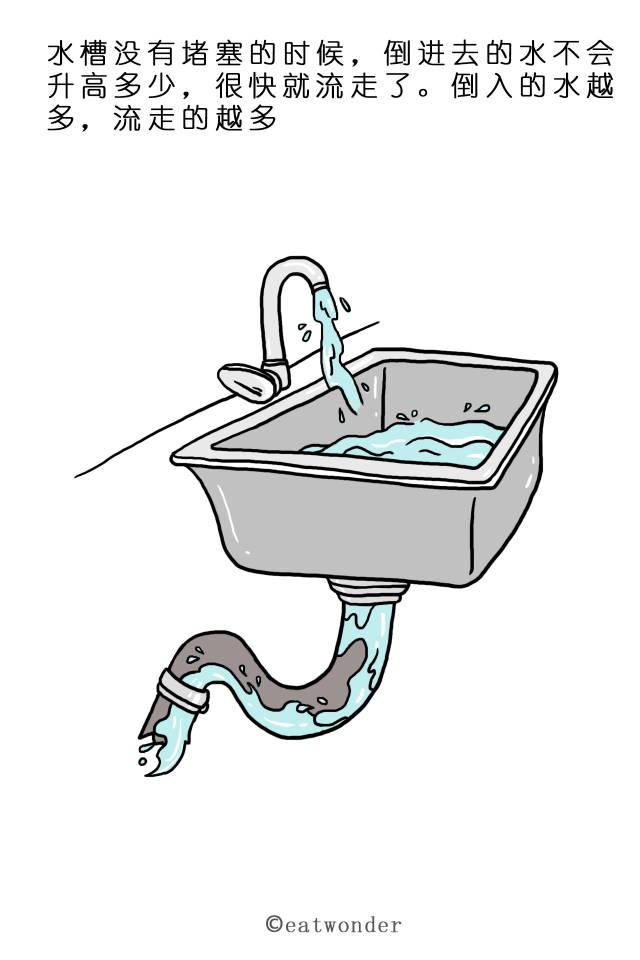 这就是为什么你少吃多运动，还不见瘦的原因！