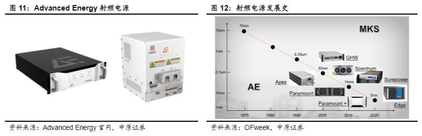 半导体业|半导体行业报告:半导体设备零部件赛道坡长垒高,国产替代正当时