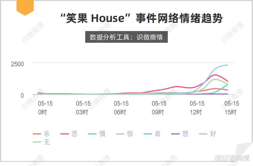 笑果文化|脱口秀创作底线何在?笑果文化就house不当发言致歉