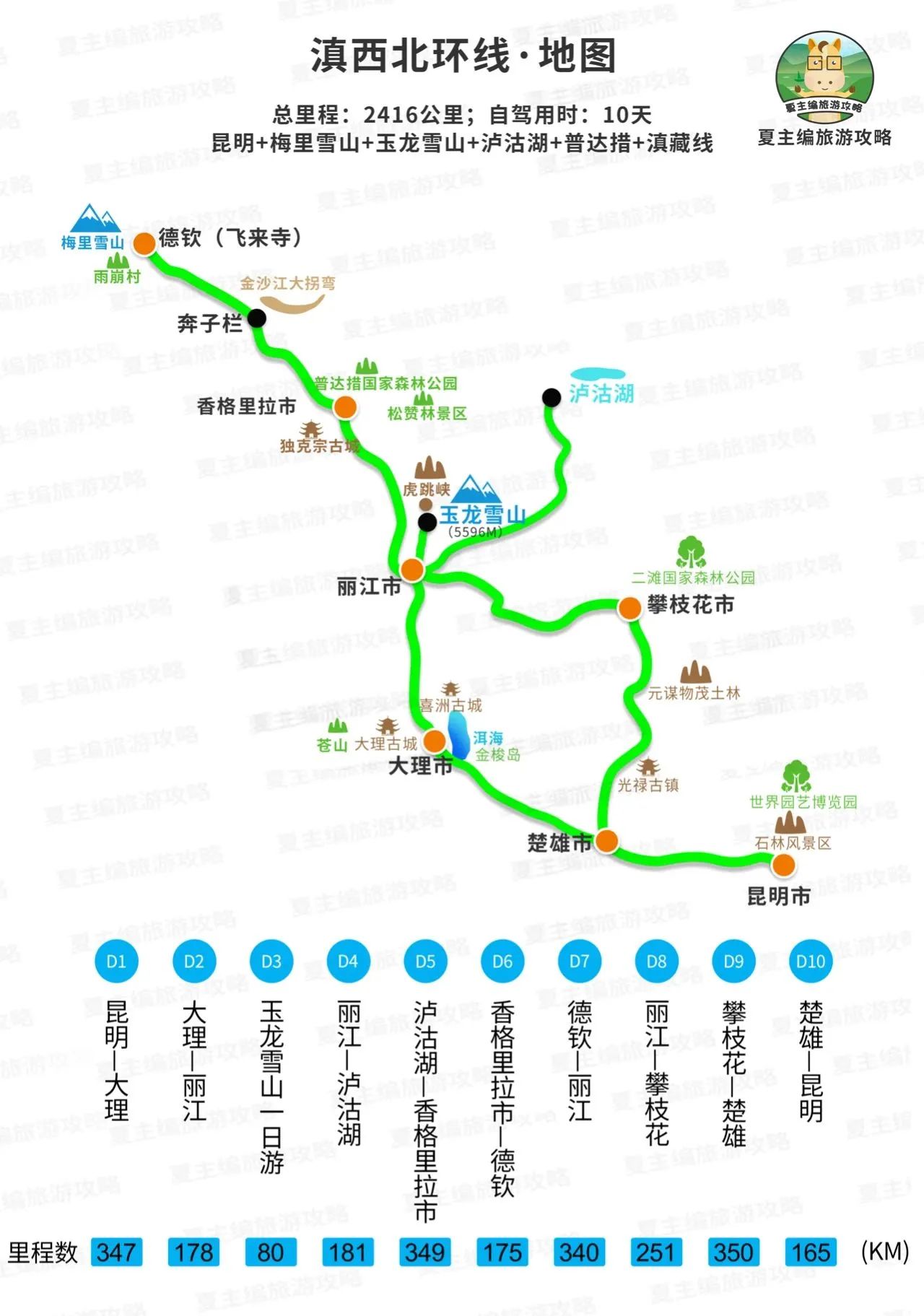 云南旅游|涨知识的云南旅游地图：5大自驾游线路，这条风光最迷人！