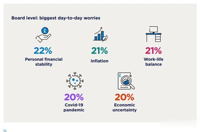 法国|【职场】调查：法国假期那么多，然而企业管理层最勤奋！