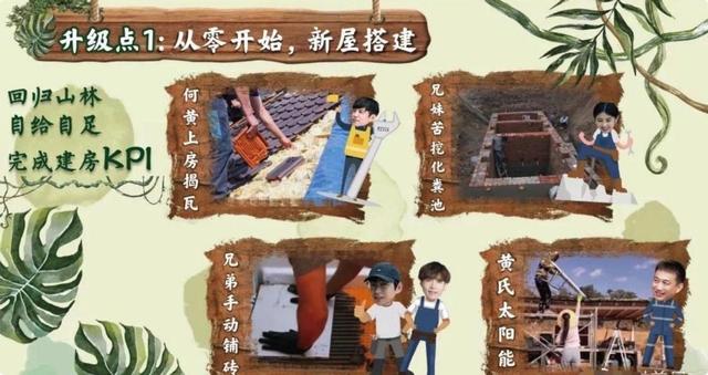 向往7|《向往7》全方位升级,不仅看点十足,拟邀嘉宾也非常的吸睛