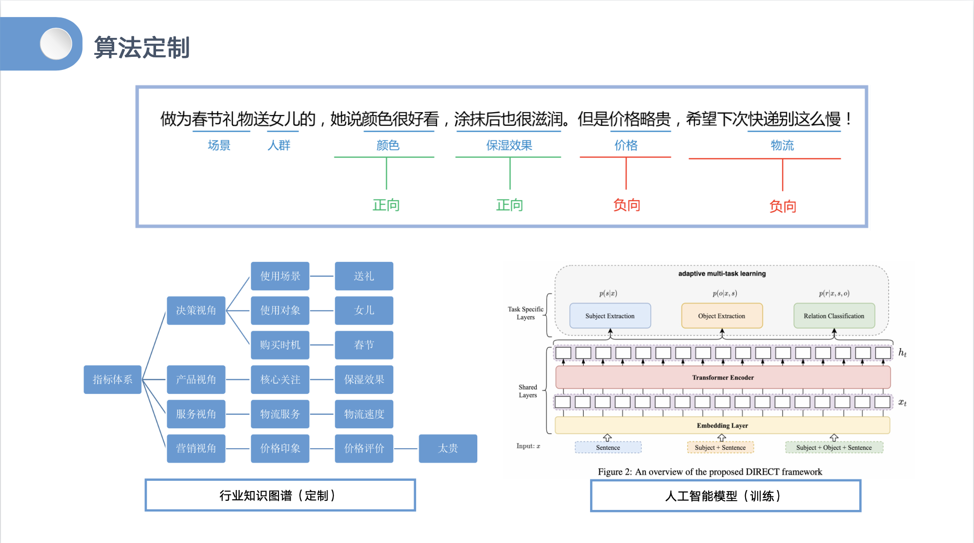 “国货大咖”入驻美妆市场，年轻人为什么更爱用国产护肤品？