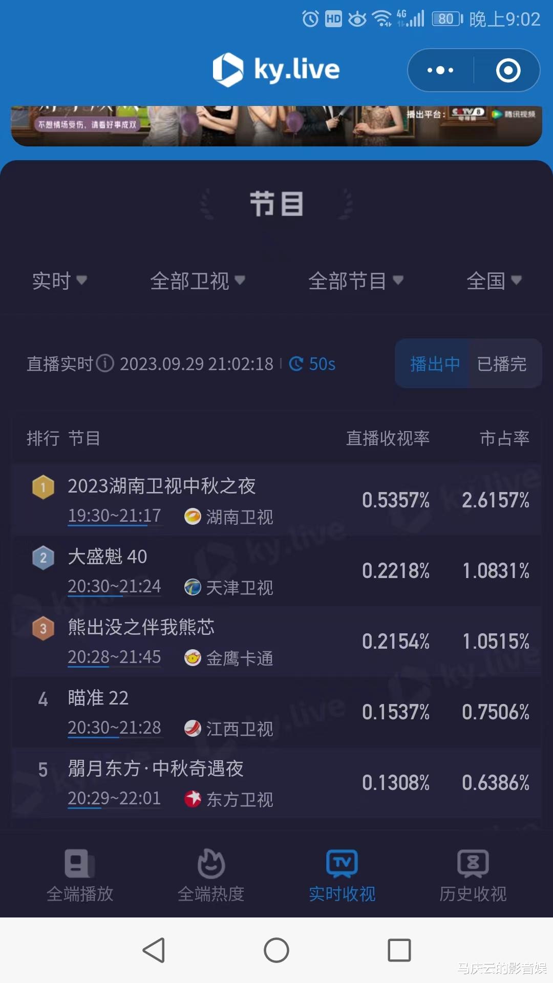 中秋晚会收视率,央视与卫视有十倍差距,湖南台东方台纷纷式微