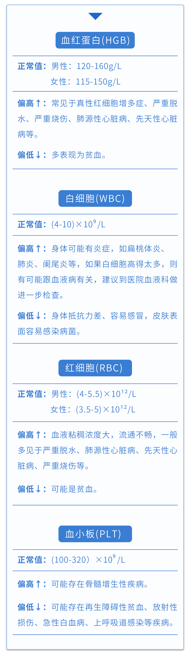 体检查出这7种病，听着吓人，其实大部分无需治疗，少花冤枉钱