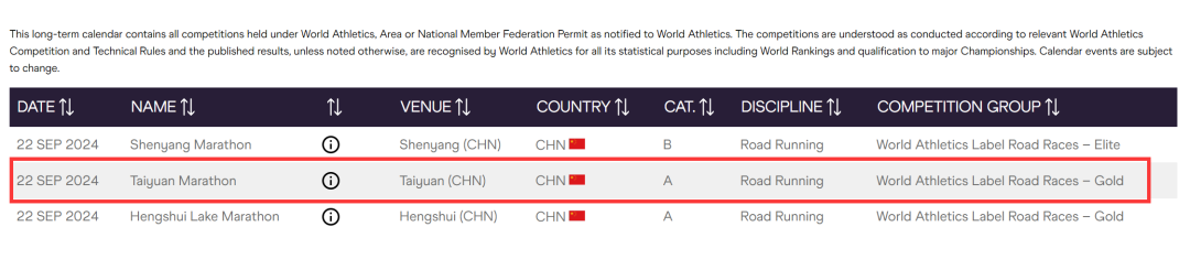 最新！金标赛事！这场大型马拉松9.22办？！