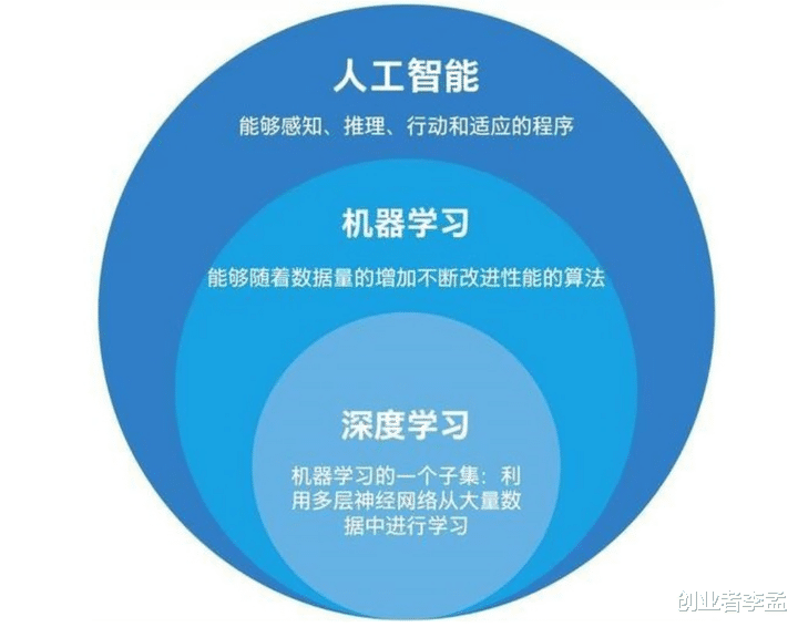 凭什么算法工程师工资这么高？