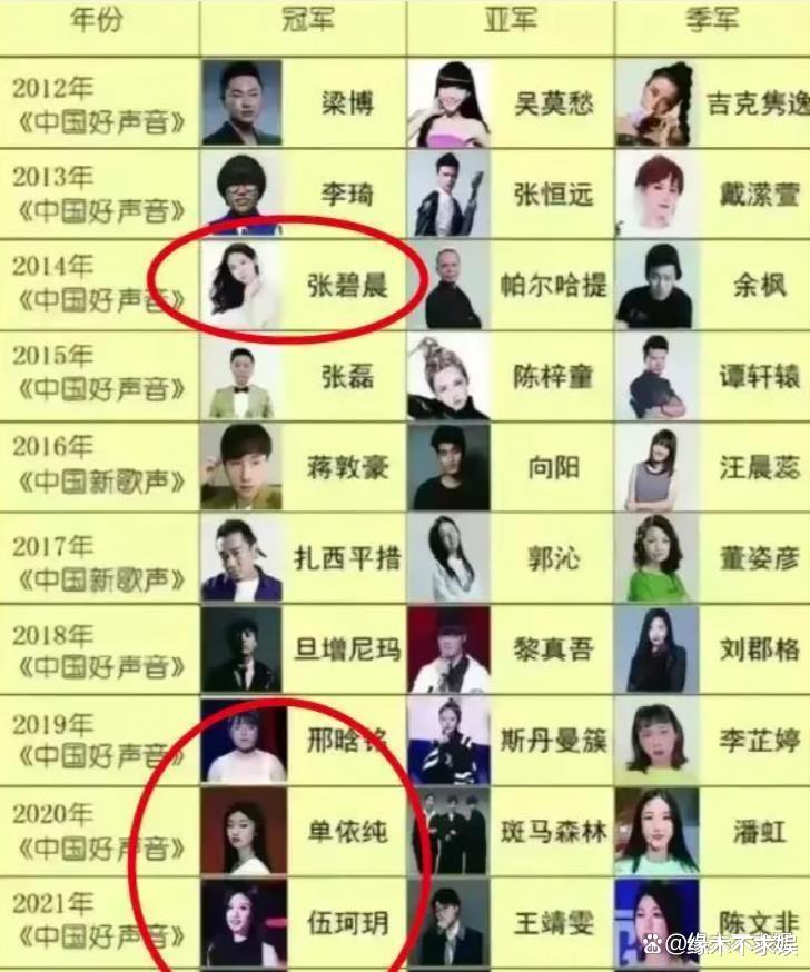 学员实名曝《好声音》选手花100万晋级,今已成知名歌手,一人吻合爆料