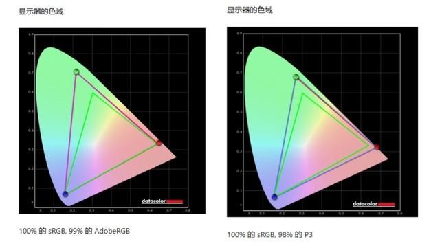 华为荣耀|EIZO CG2700X评测：34800元的27英寸专业色彩管理4K显示器