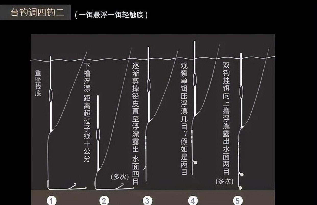 |钓鱼:调漂的4个步骤,简单调漂,一学就会