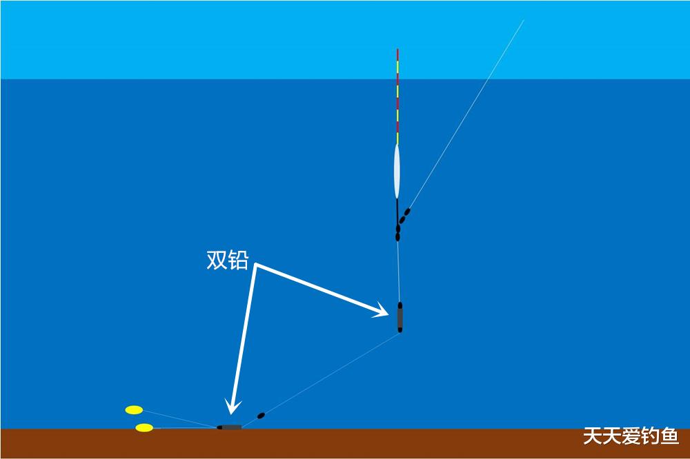 钓鱼技巧:双坠跑铅钓,是否值得一试?