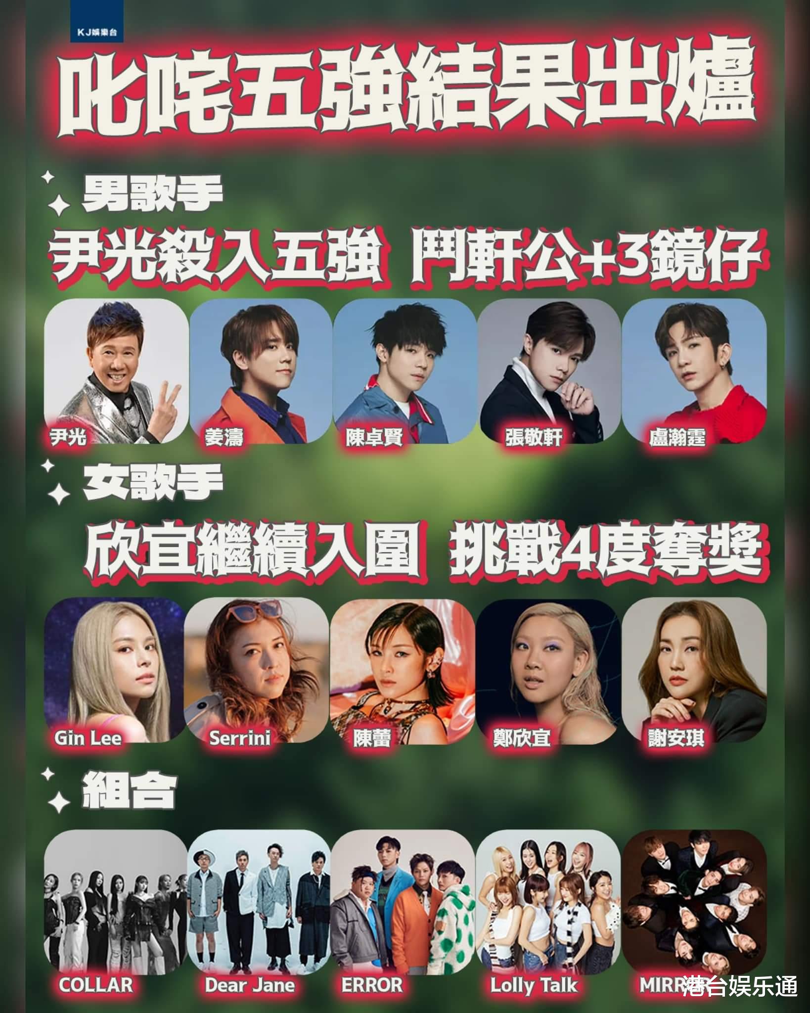 《叱咤》人气奖5强：尹光晋级成男奖热门，广州之光陈蕾入榜夺女奖在望？