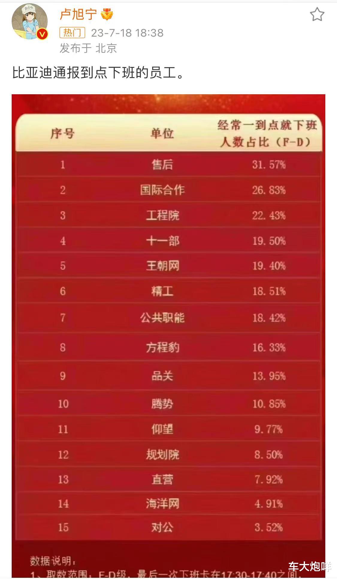 你会入职吗?比亚迪郑州基地面向社会招聘,月薪至少5000元