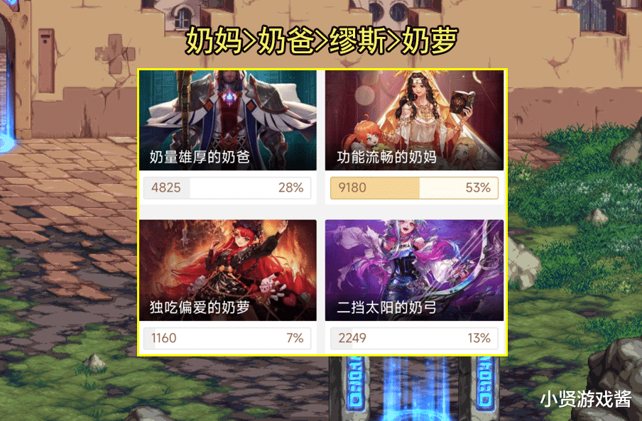 DNF：4奶巴卡尔受欢迎度曝光！第1毫无争议，缪斯让人很意外