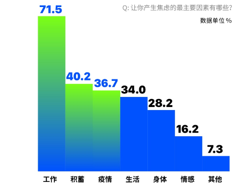 微信回“嗯”被开，工作堆积成山，内耗无处不在的职场人怎么办？