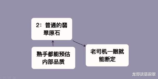 翡翠|龙哥说翡翠:从零学赌石,翡翠原石的基本概念(1-1)