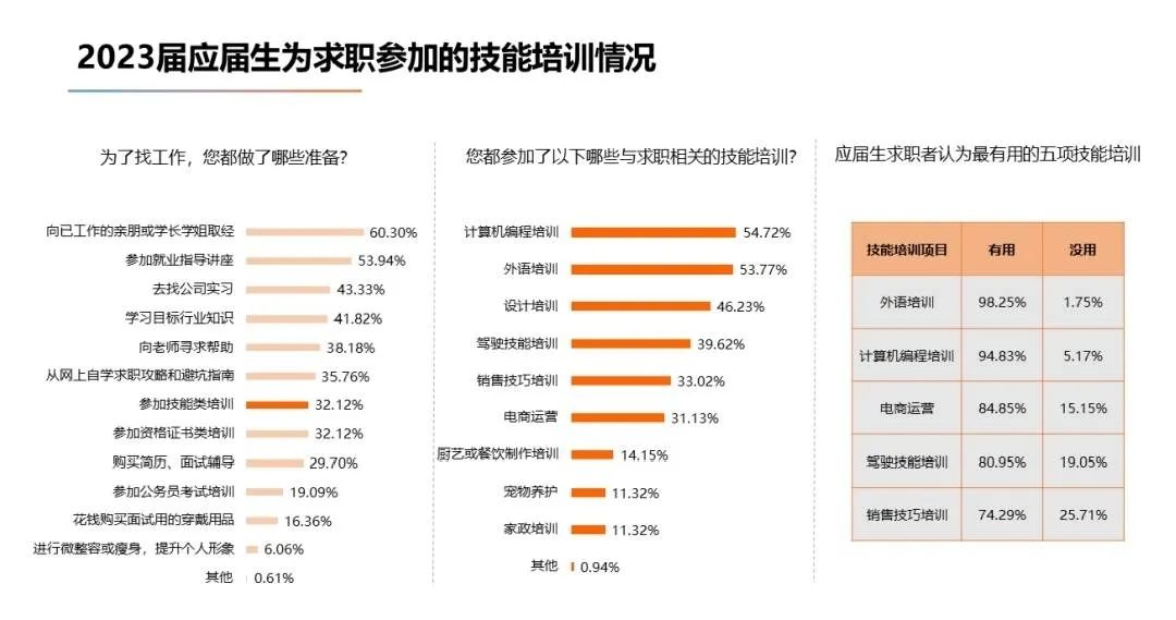 2023届高校毕业生就业大数据出炉！