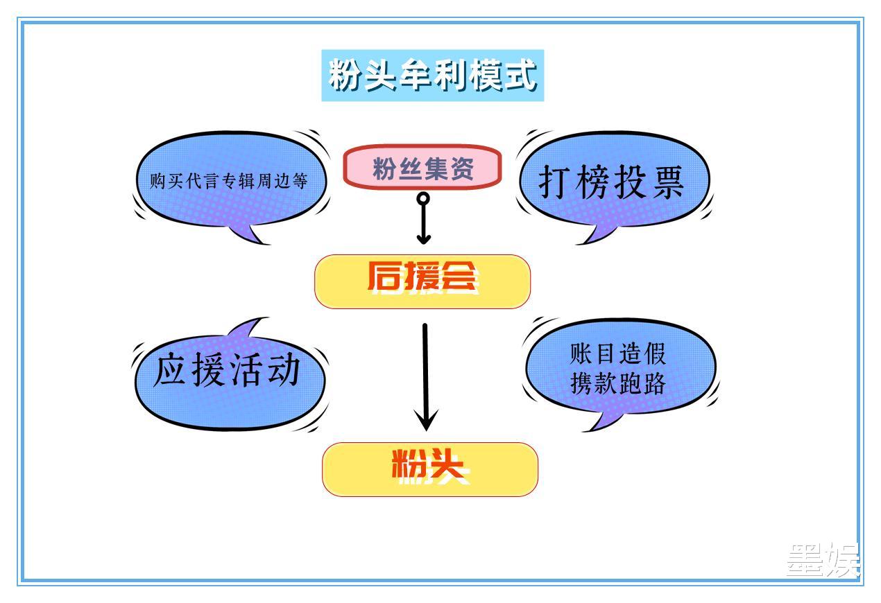 杨紫|被奥斯卡热搜“霸凌”的杨紫，也该醒醒了