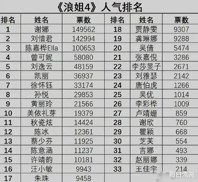 谢娜|《乘风2023》谢娜靠张杰得第一,Ella正在复制王心凌的成团路