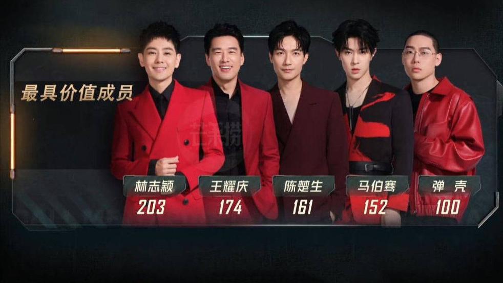 一个人拖垮整个舞台，《披哥3》4位败笔哥哥，林志颖还在搞情怀？