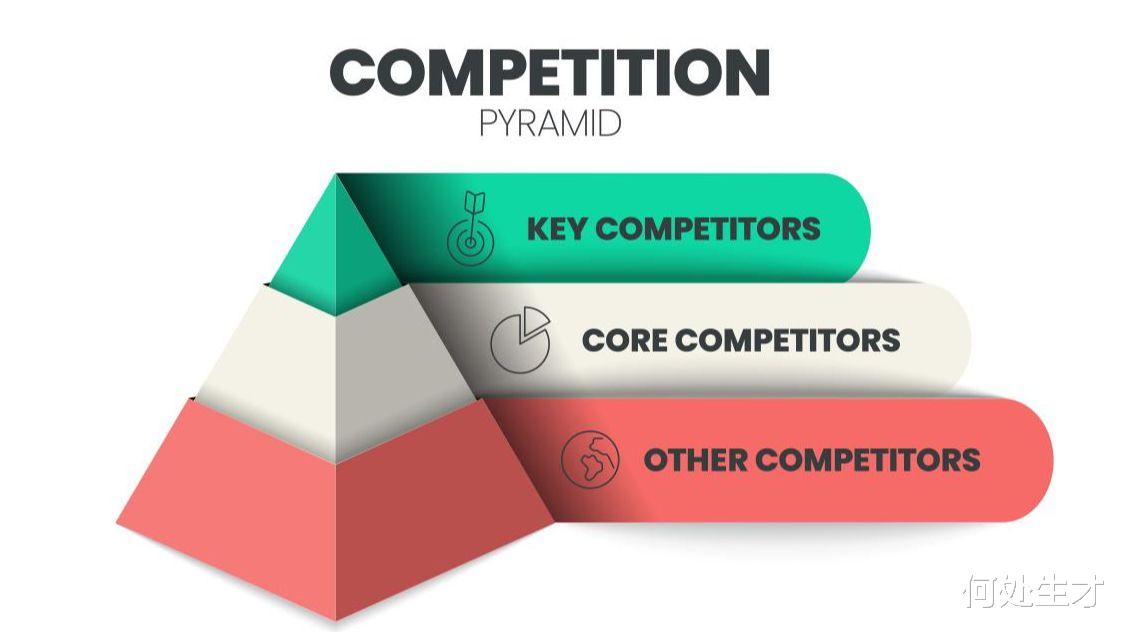 |竞品分析——找出对手
