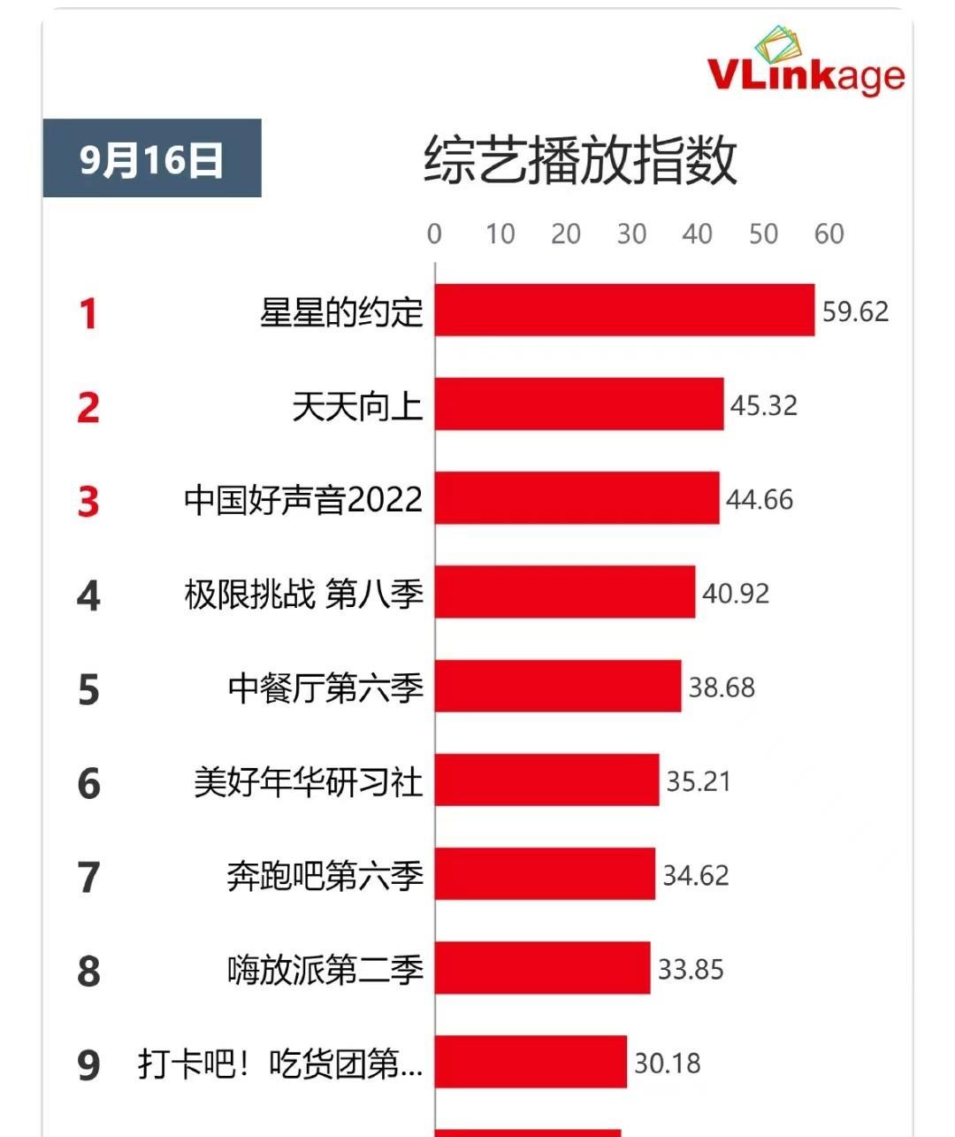 芒果台|《乘风破浪3》2档衍生团综，1档立标杆，1档意难平