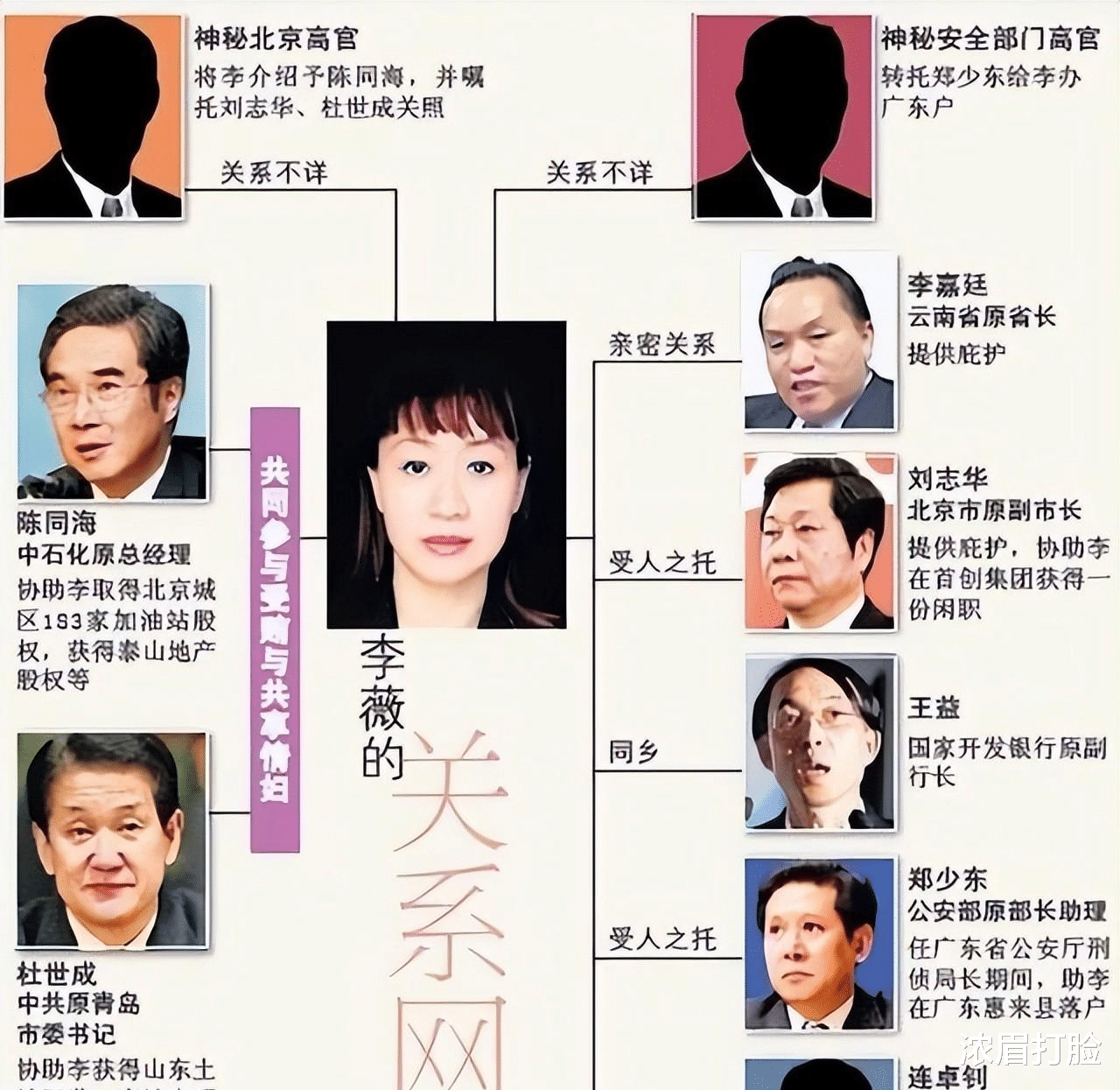 预告片|“公共情妇”李薇，45天狂捞2亿，一本日记将多位高官拉下马