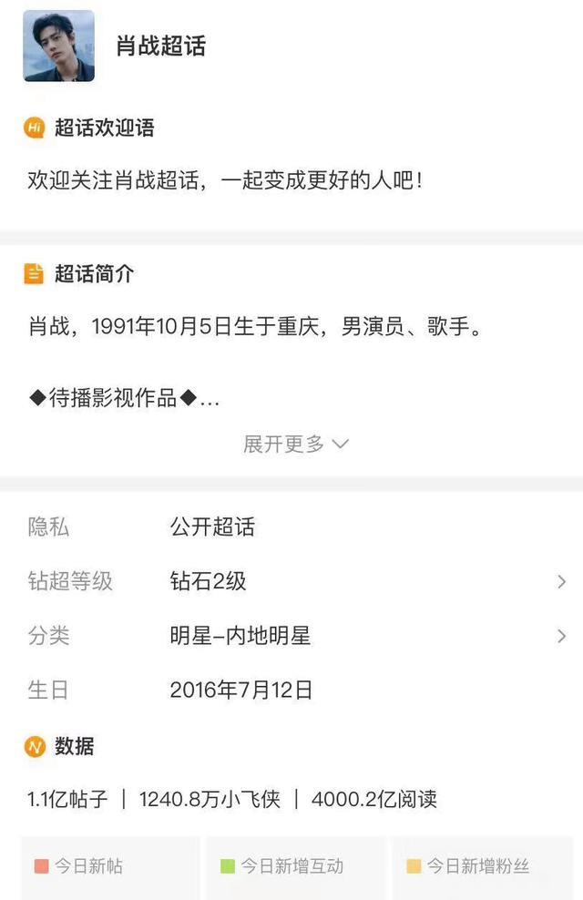 肖战|肖战超话突破4000亿阅读量,主打就是粉丝活人多,粘性大