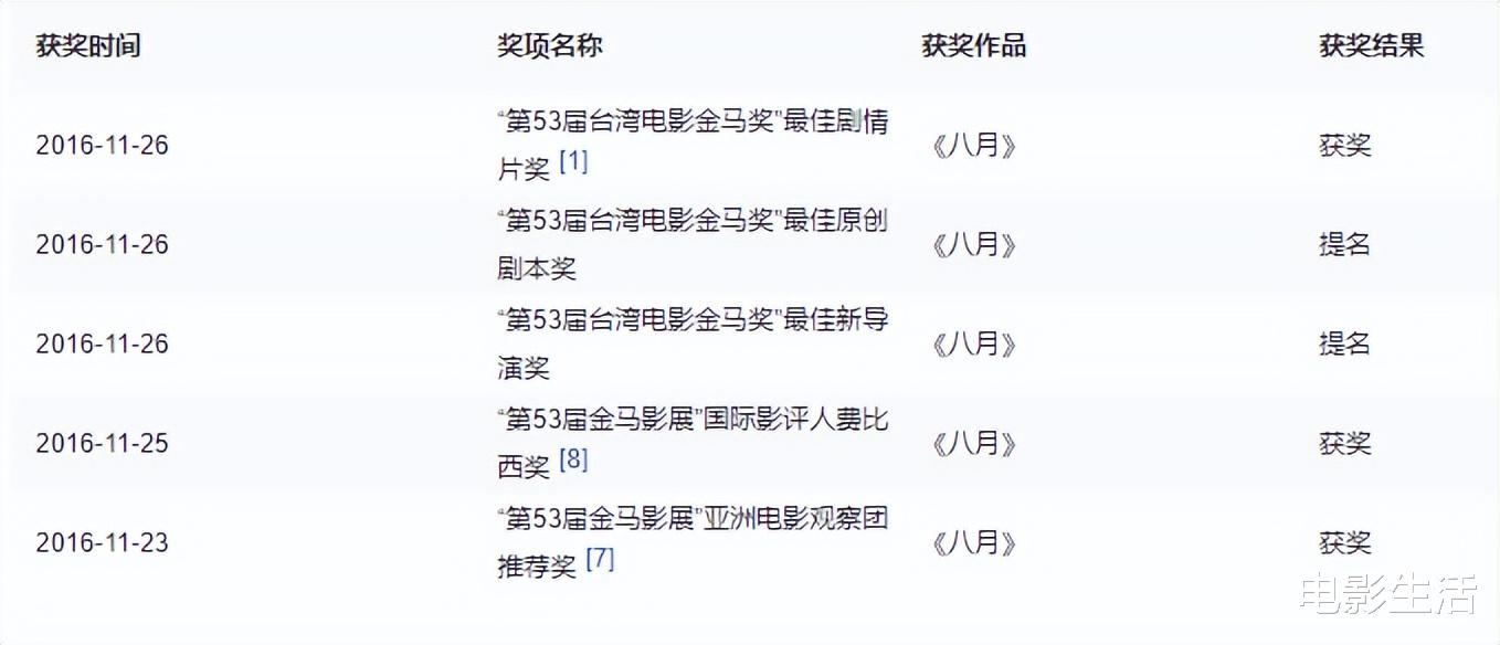 平原上的摩西|“迷雾剧场”开年新作太强大,口碑大爆,原著高达8.3分