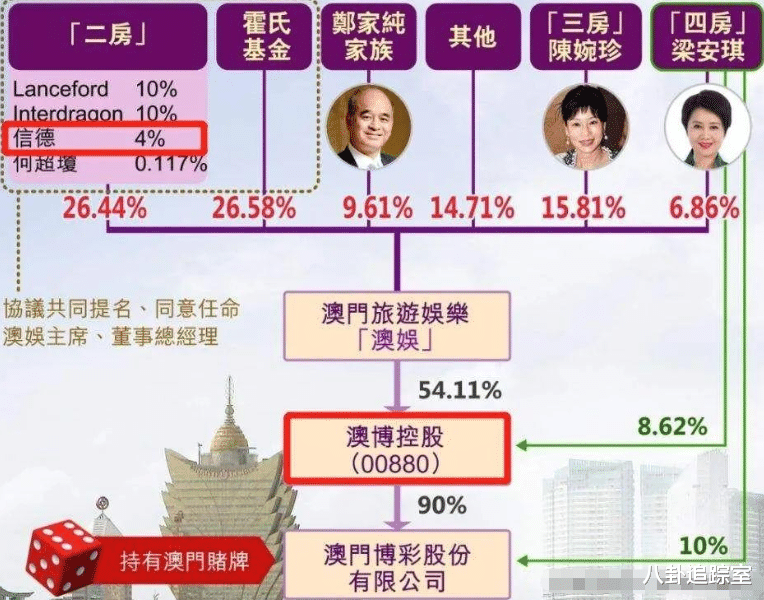 何超莲|何超欣称不知何超莲结婚,何猷君内涵何超莲胞弟,赌王宠幸表曝光