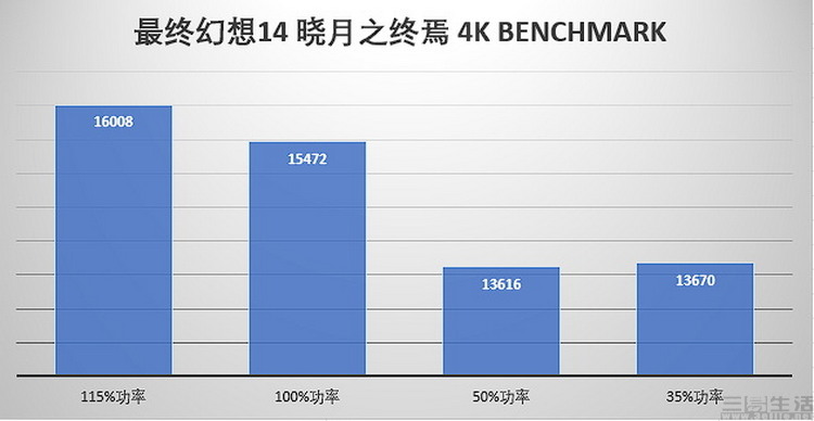 小米科技|RTX 4070 Ti能效比深入测试：AD104到底有多强