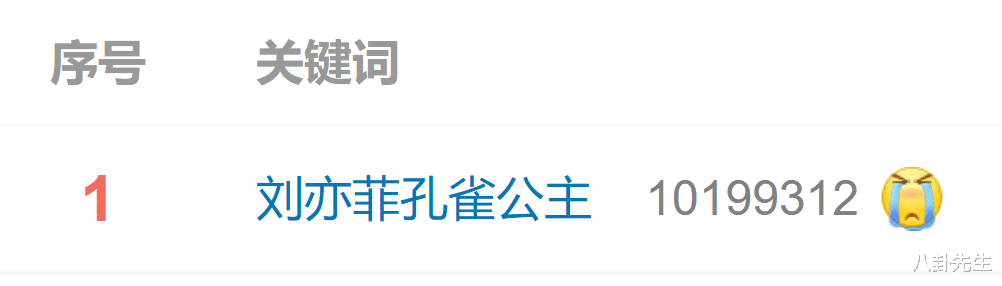 微博之夜|微博之夜丑造型真不少:刘亦菲关晓彤露肩裙显胖,谷爱凌袖套抢镜