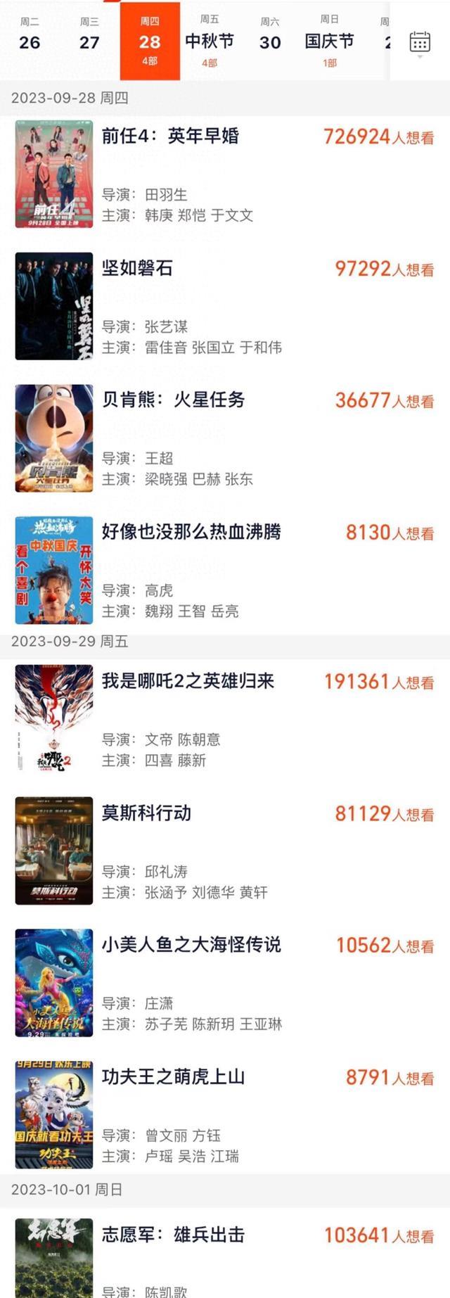 国庆档公布9部新片,两大导演或难敌《前任4》,《哪吒》备受瞩目