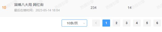 |淄博烧烤,凉了?