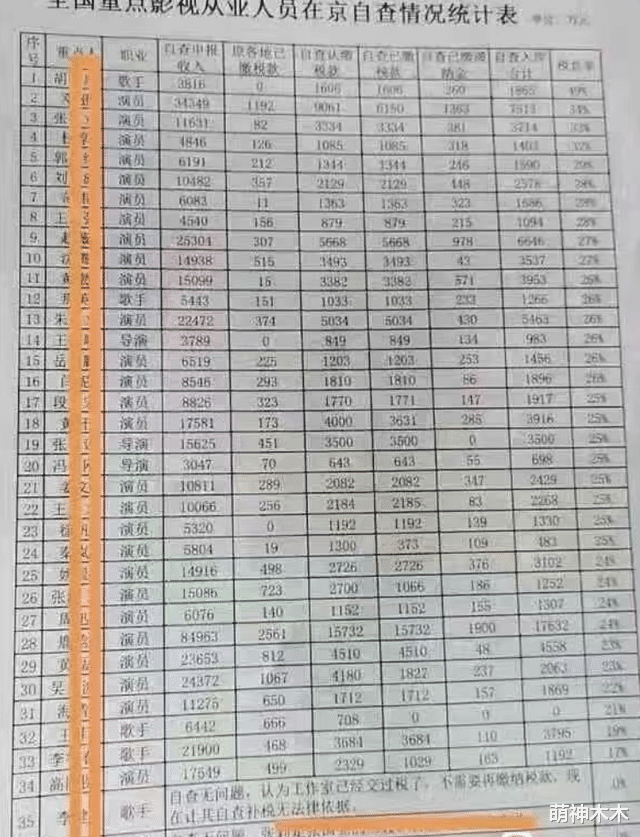 黄渤吴京沈腾都补税了，看完这份补税名单，才知道王宝强有多宝贵