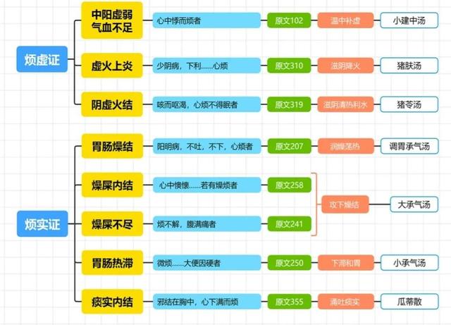 伤寒论病症总结